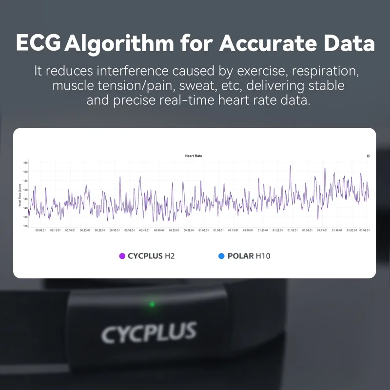 CYCPLUS H2 Heart Rate Monitor  - Body Jewelry Harness recension och pris