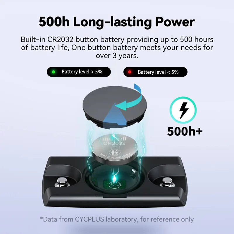 CYCPLUS H2 Heart Rate Monitor  - Body Jewelry Harness recension och pris